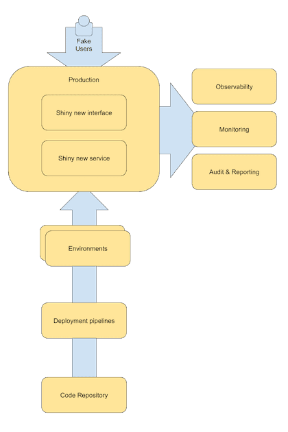 Integration, integration, integration. An introduction to walking ...