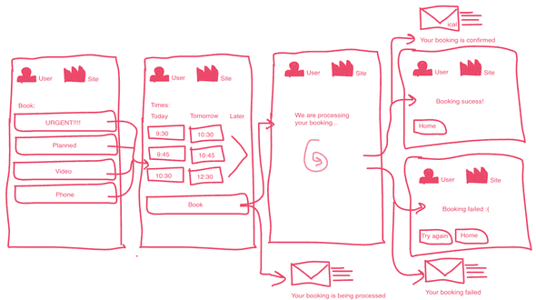 The representative UX for our booking appointment flow