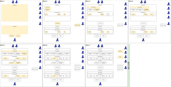 An example of “Screen Slicing”